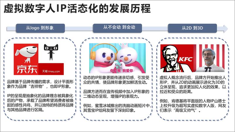 《虚拟数字人研究报告2.0版-清华大学-2022.7.29-51页》 - 第6页预览图