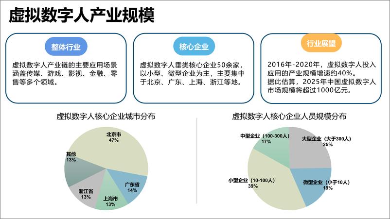 《虚拟数字人研究报告2.0版-清华大学-2022.7.29-51页》 - 第8页预览图