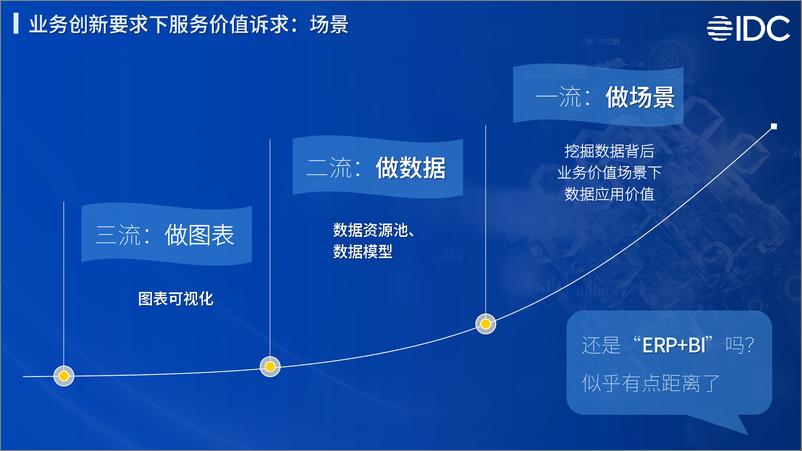 《IDC2024生态峰会-数据智能驱动业务运营创新模式-思迈特软件-13页》 - 第6页预览图