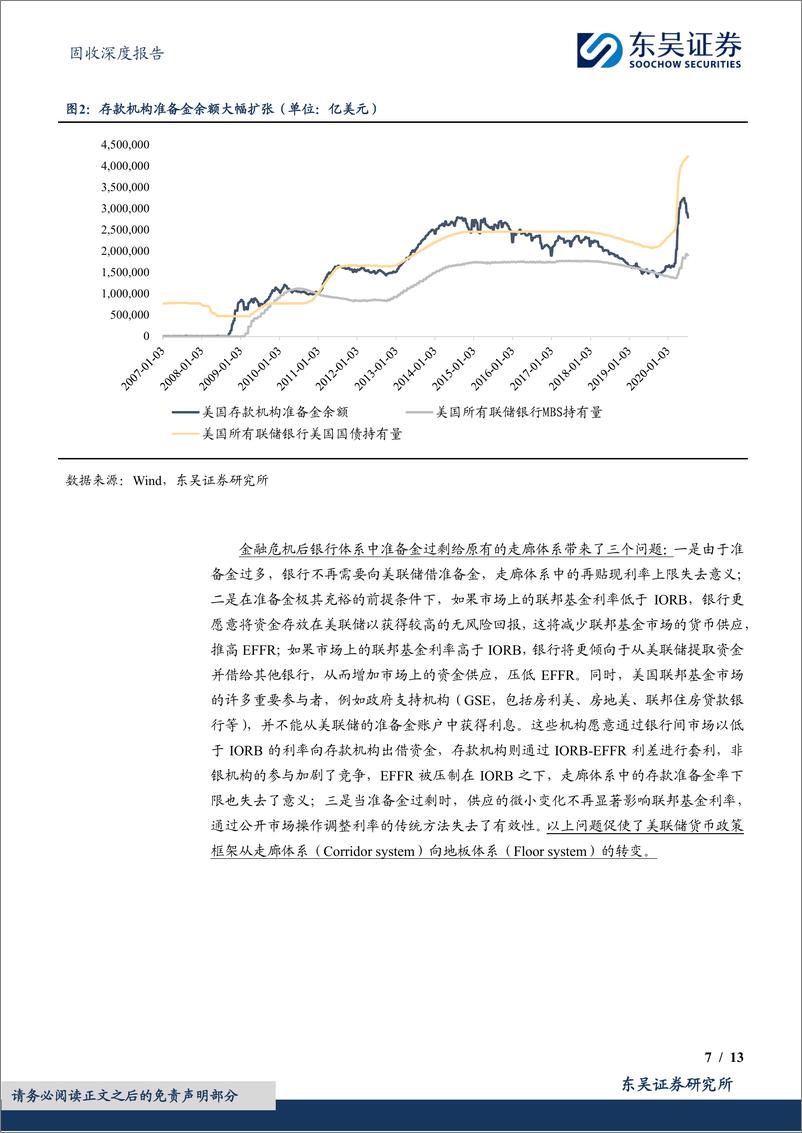 《固收深度报告：从走廊到地板，美联储货币政策框架演变与中美类比-240911-东吴证券-13页》 - 第7页预览图