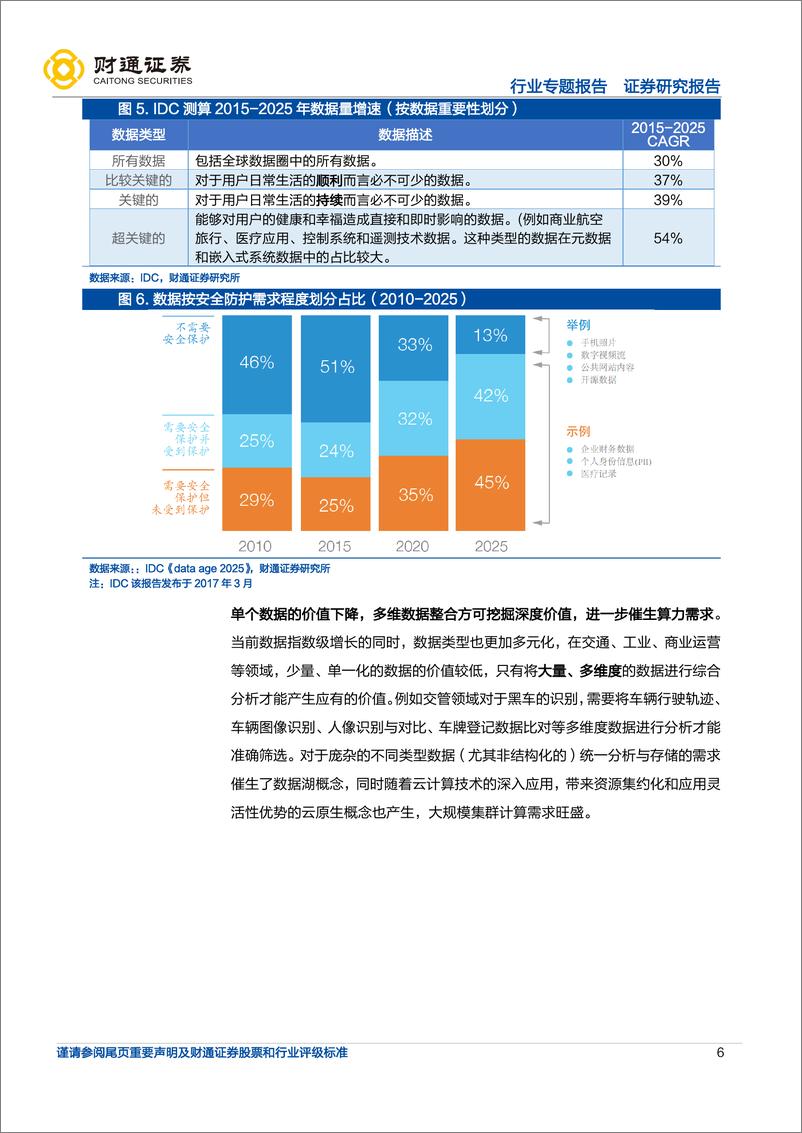 《助力数字经济，人工智能开启算力时代》 - 第6页预览图