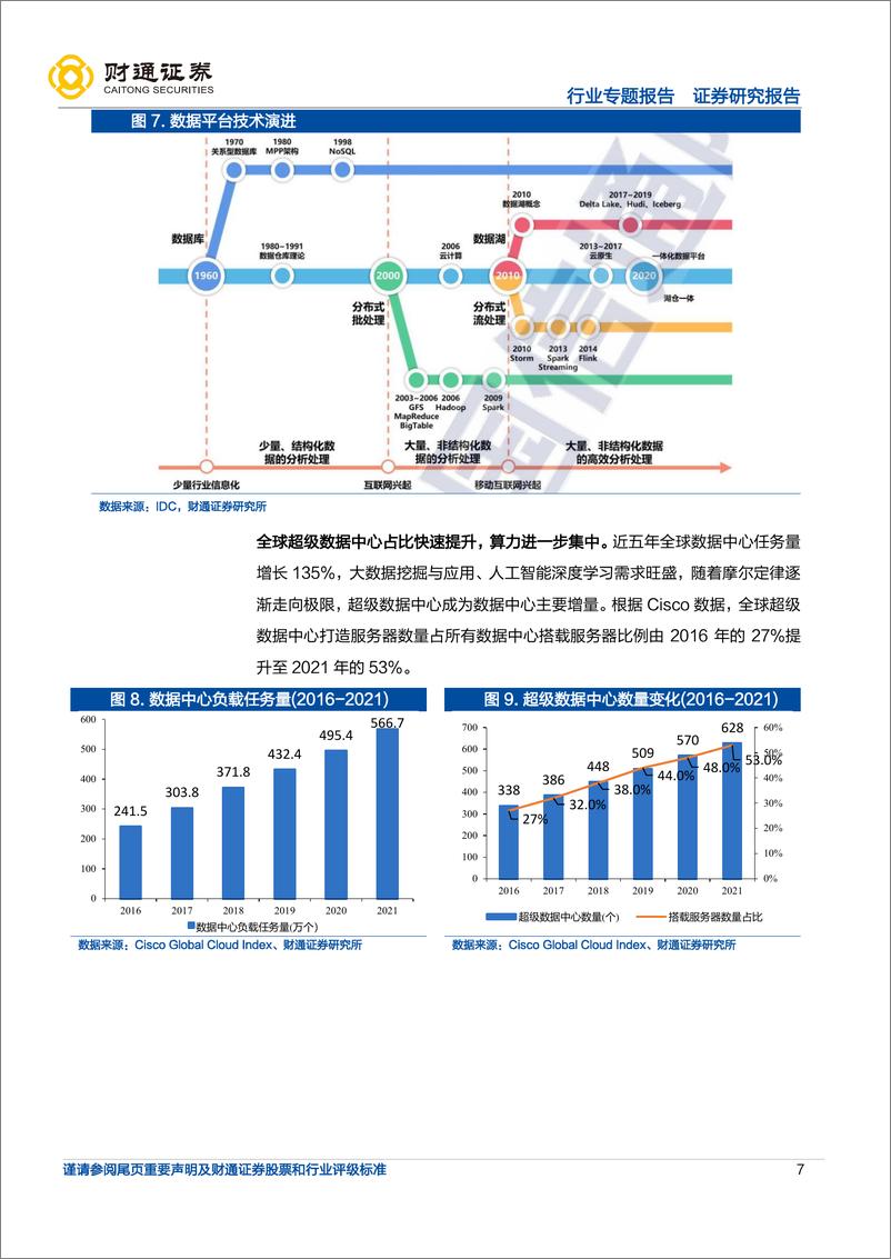 《助力数字经济，人工智能开启算力时代》 - 第7页预览图