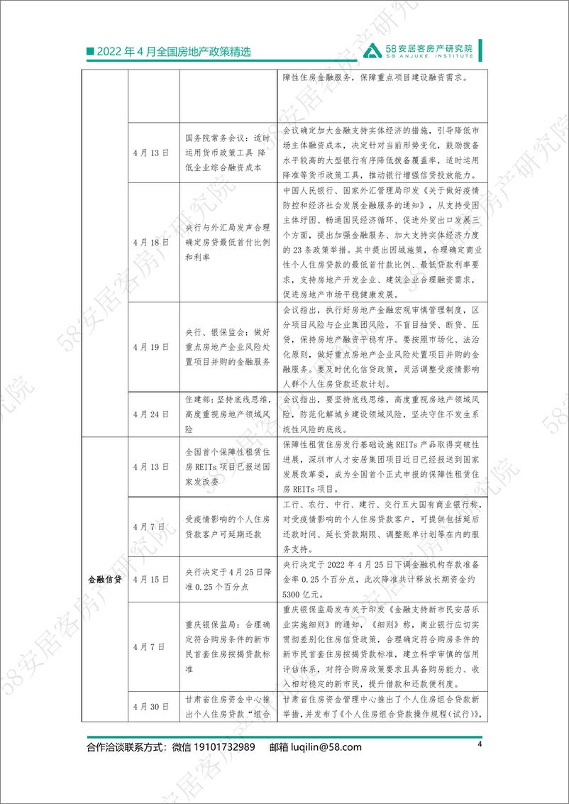 《58安居客房产研究院-2022年4月全国房地产政策精选-12页》 - 第5页预览图