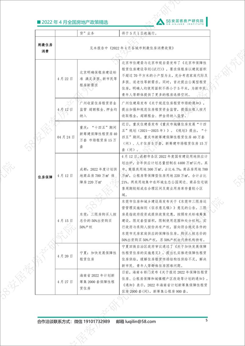 《58安居客房产研究院-2022年4月全国房地产政策精选-12页》 - 第6页预览图