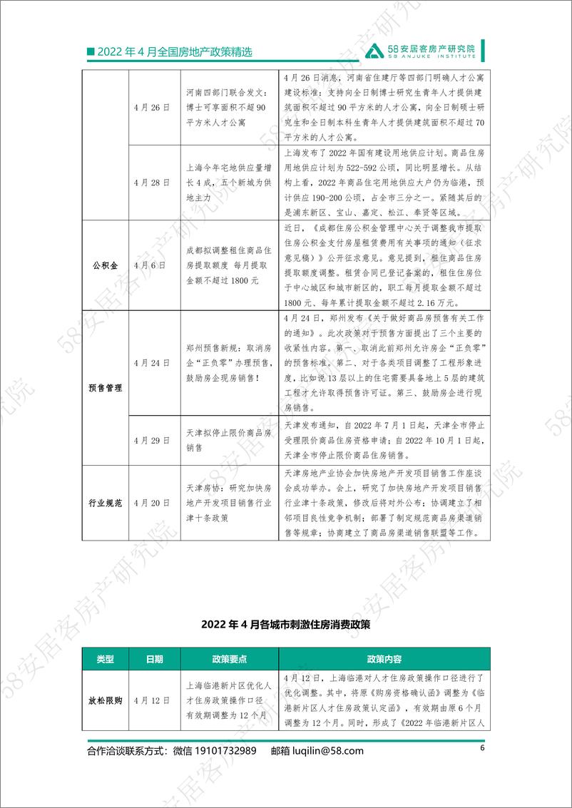 《58安居客房产研究院-2022年4月全国房地产政策精选-12页》 - 第7页预览图