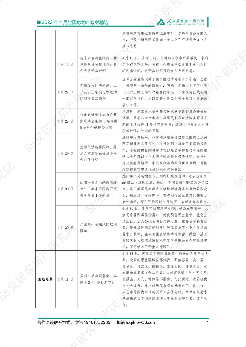 《58安居客房产研究院-2022年4月全国房地产政策精选-12页》 - 第8页预览图