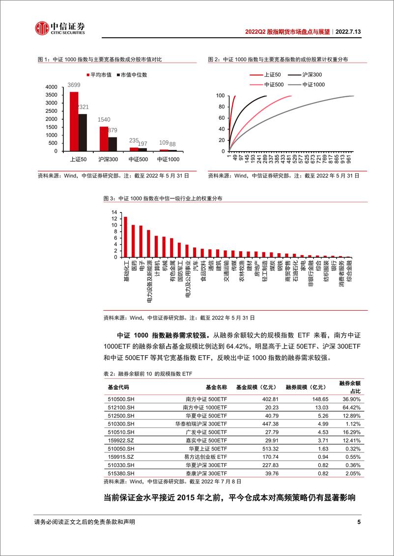 《2022Q2股指期货市场盘点与展望：基差贴水走阔，中证1000期指期权上市可期-20220713-中信证券-22页》 - 第6页预览图