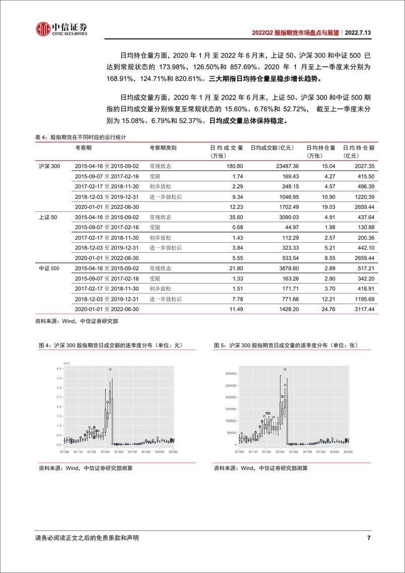 《2022Q2股指期货市场盘点与展望：基差贴水走阔，中证1000期指期权上市可期-20220713-中信证券-22页》 - 第8页预览图