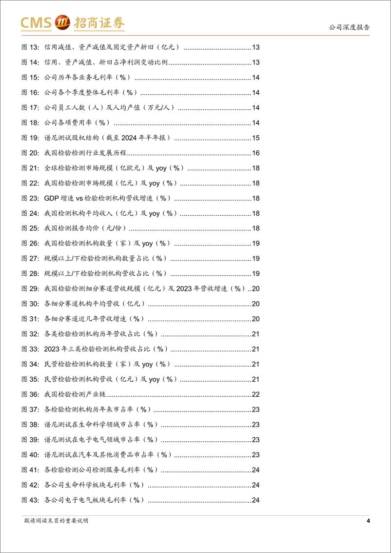 《谱尼测试(300887)拐点或已至，价值回归-240911-招商证券-30页》 - 第4页预览图