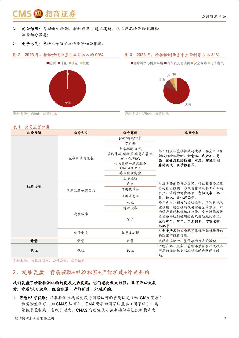 《谱尼测试(300887)拐点或已至，价值回归-240911-招商证券-30页》 - 第7页预览图