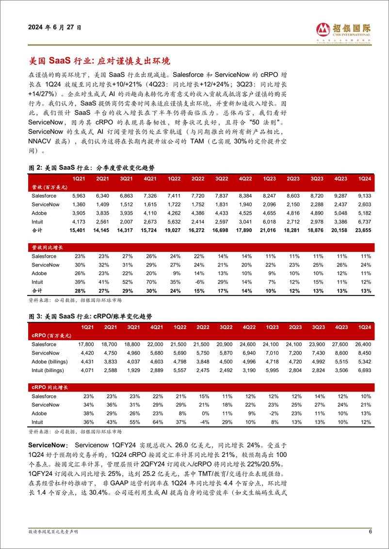 《互联网行业：AI和利润率扩张仍为关键投资主题-240627-招银国际-21页》 - 第6页预览图