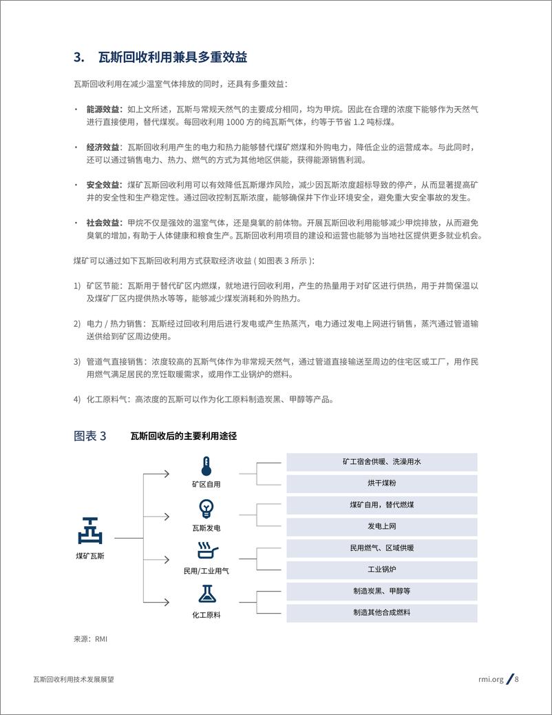 《2024年瓦斯回收利用技术发展展望报告》 - 第8页预览图