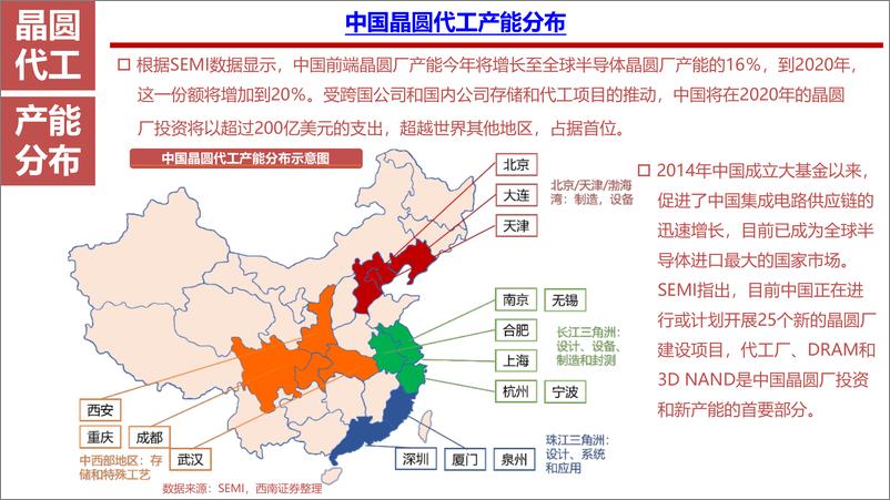 《中国半导体制造行业发展分析》 - 第3页预览图