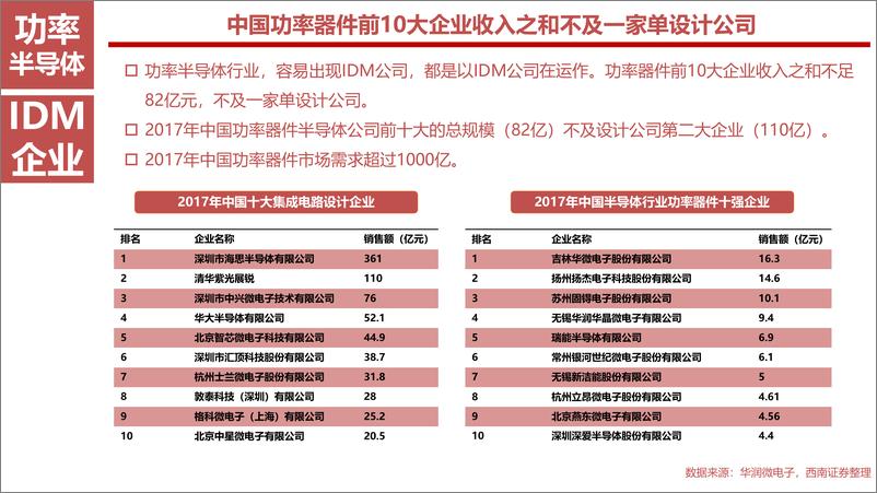 《中国半导体制造行业发展分析》 - 第6页预览图