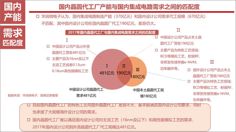 《中国半导体制造行业发展分析》 - 第8页预览图