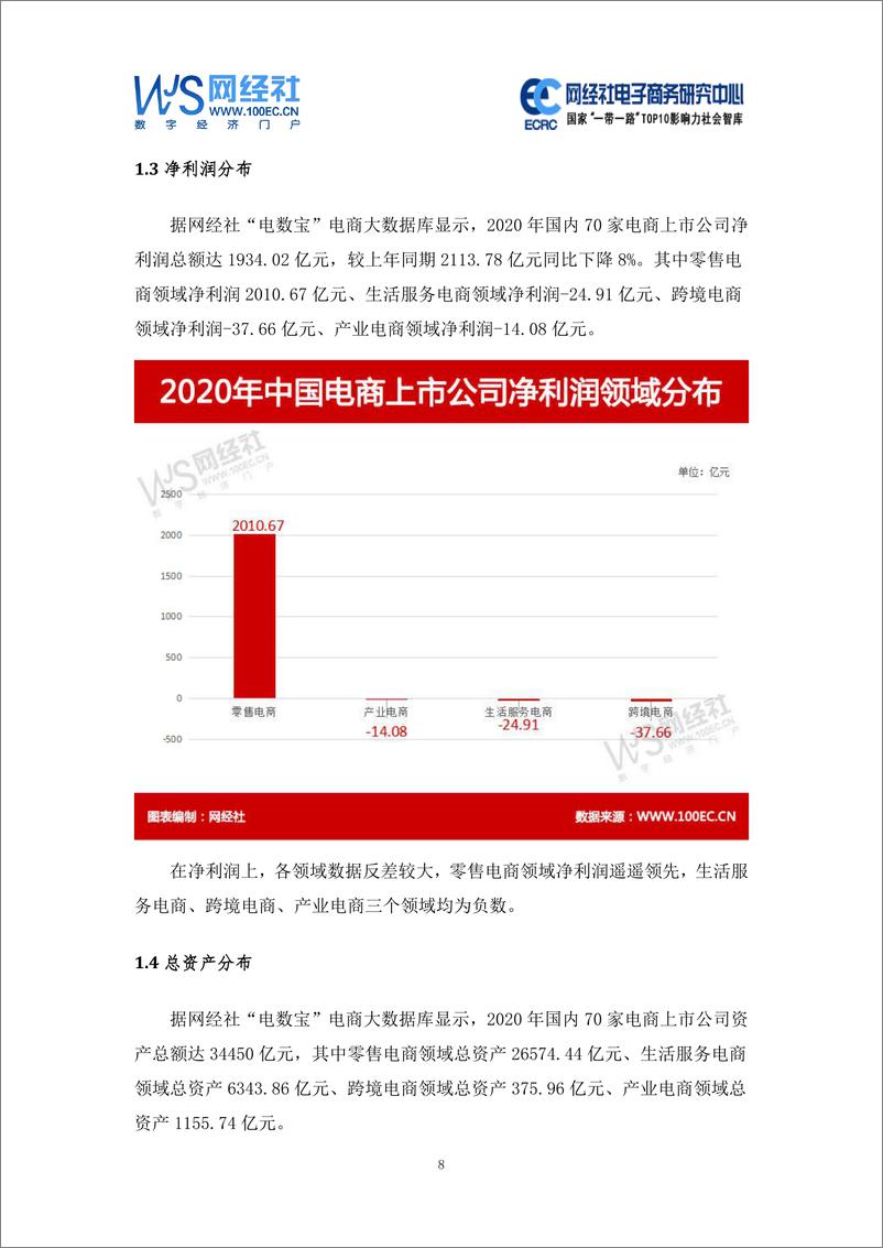 《网经社：2020年度中国电商上市公司数据报告》 - 第8页预览图