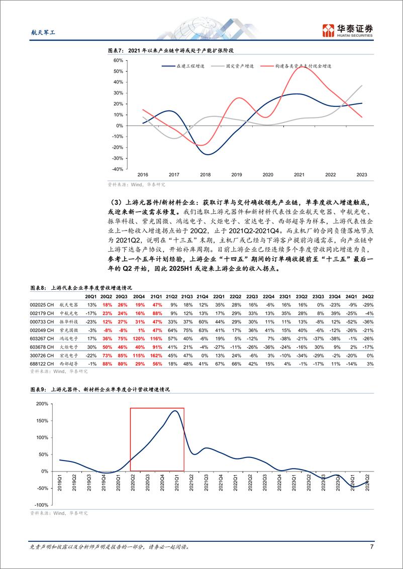 《航天军工行业：站在新一轮周期的起点-241022-华泰证券-21页》 - 第8页预览图