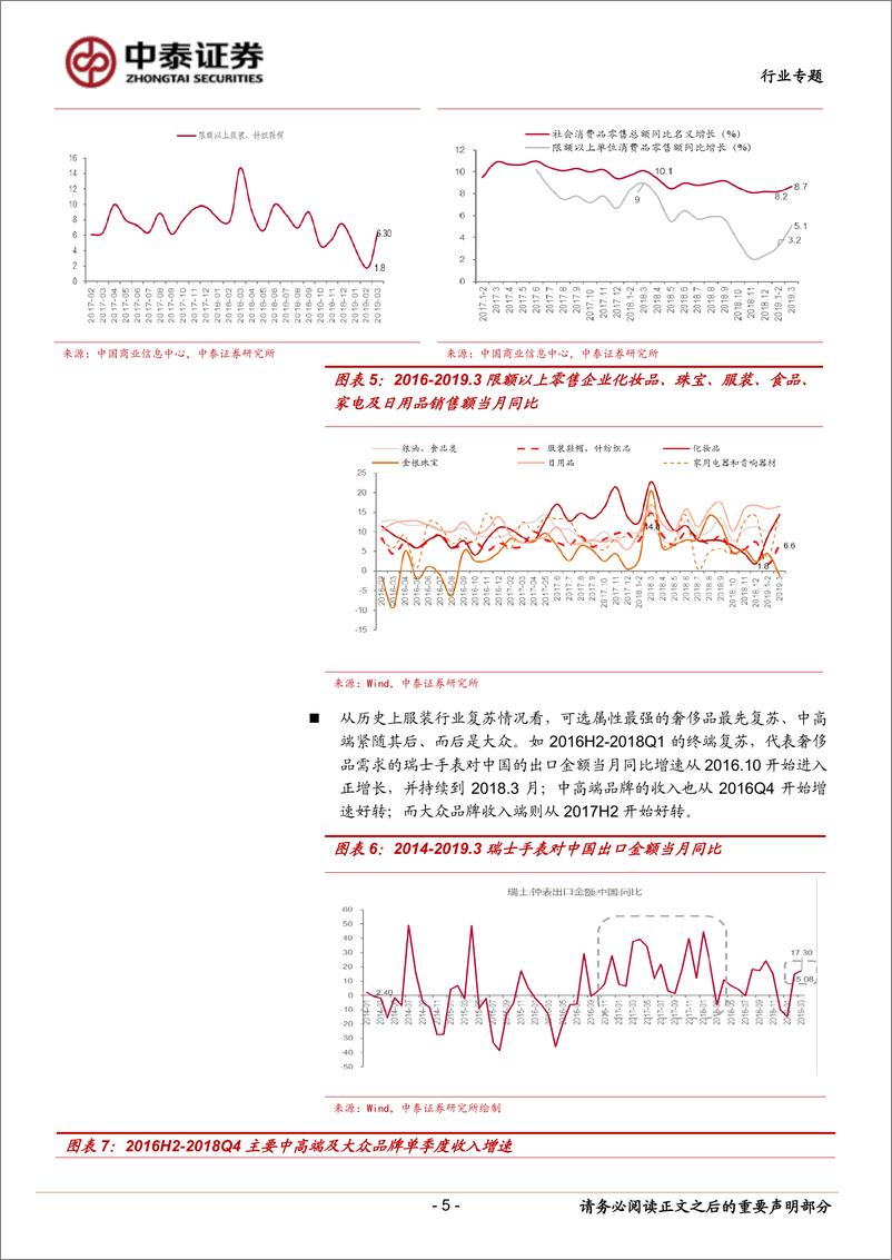 《纺织服装行业：3月服装需求环比改善，关注行业复苏趋势-20190421-中泰证券-20页》 - 第6页预览图