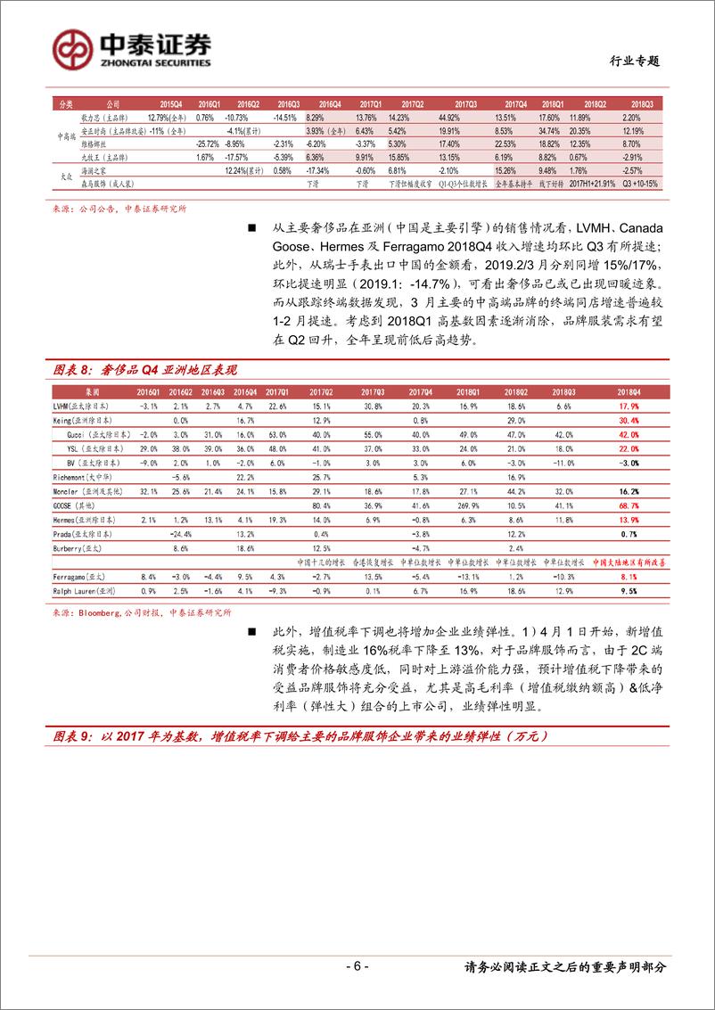 《纺织服装行业：3月服装需求环比改善，关注行业复苏趋势-20190421-中泰证券-20页》 - 第7页预览图