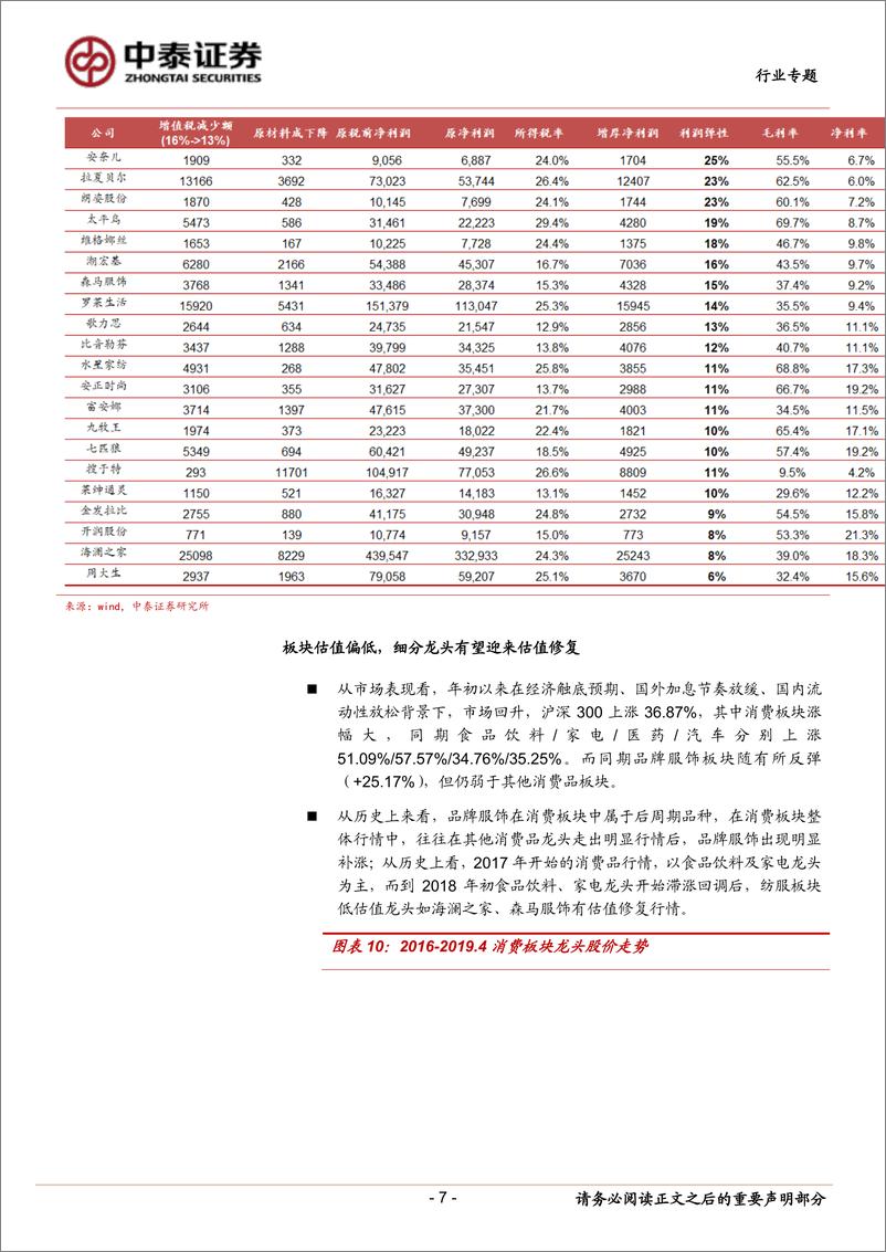 《纺织服装行业：3月服装需求环比改善，关注行业复苏趋势-20190421-中泰证券-20页》 - 第8页预览图