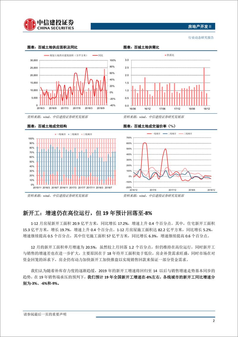 《房地产开发行业2018年12月统计局及行业数据深度点评：房贷利率两年来首降，销售止跌回暖-20190122-中信建投-13页》 - 第4页预览图