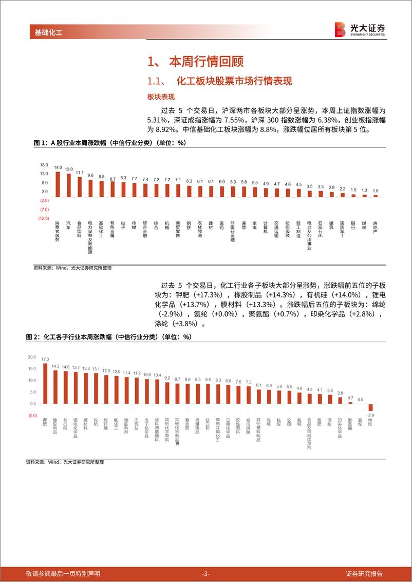 《基础化工行业周报：我国碳纤维进入快速发展期，国产替代正当时》 - 第3页预览图