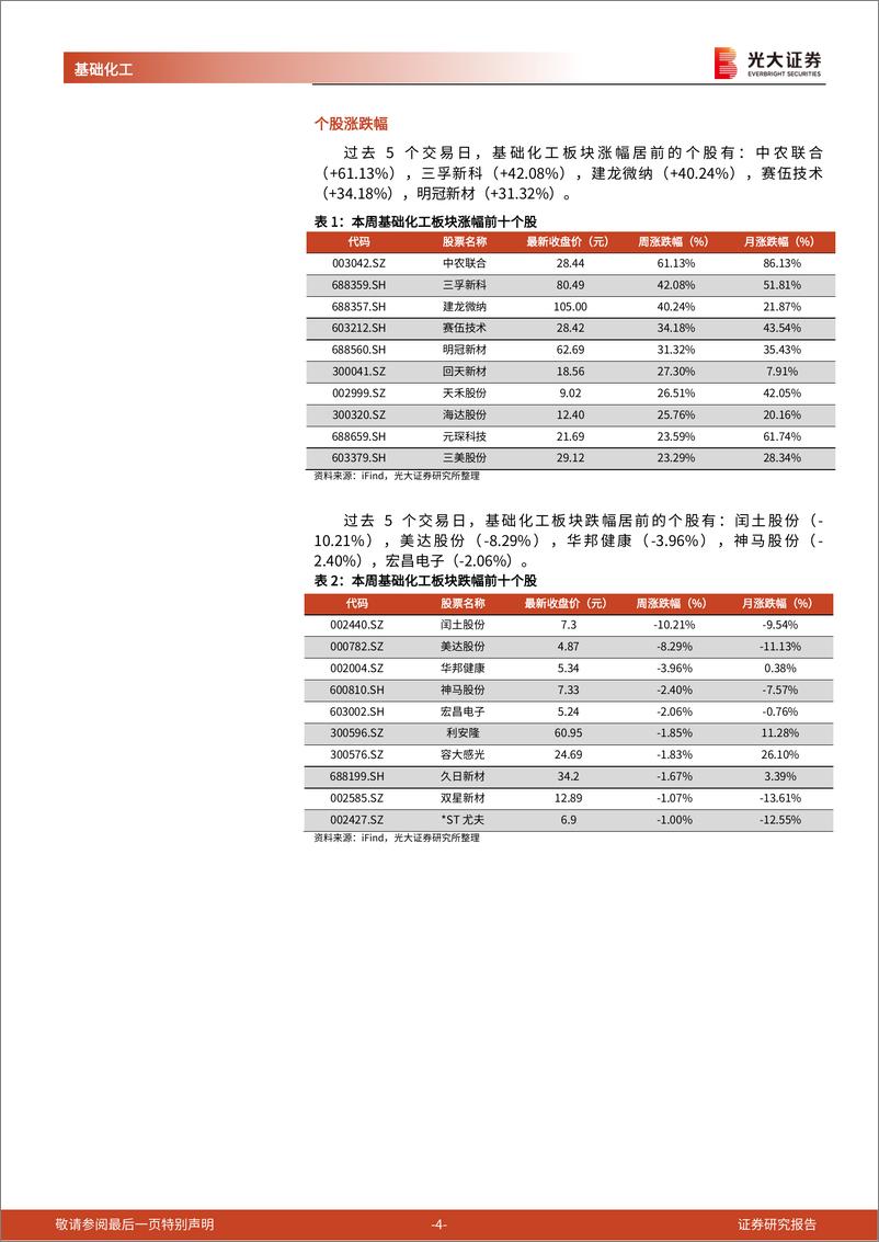 《基础化工行业周报：我国碳纤维进入快速发展期，国产替代正当时》 - 第4页预览图