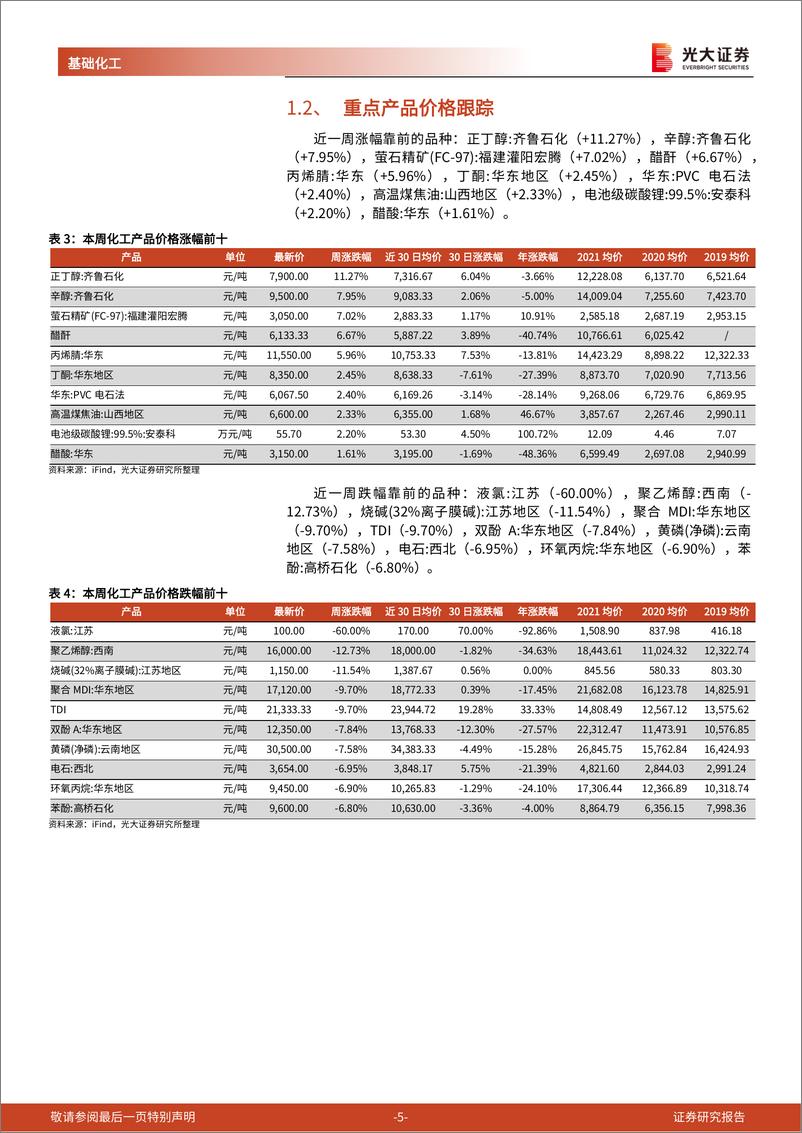 《基础化工行业周报：我国碳纤维进入快速发展期，国产替代正当时》 - 第5页预览图