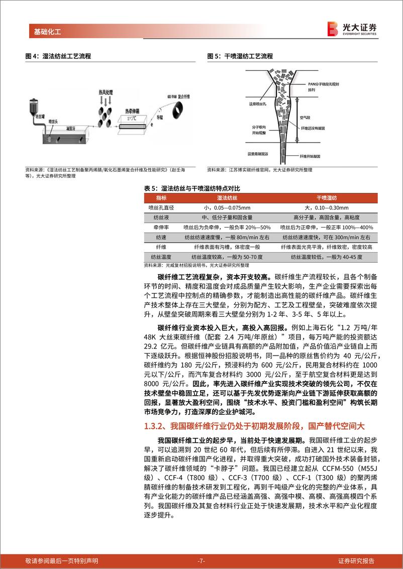 《基础化工行业周报：我国碳纤维进入快速发展期，国产替代正当时》 - 第7页预览图