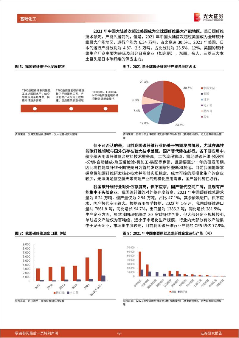 《基础化工行业周报：我国碳纤维进入快速发展期，国产替代正当时》 - 第8页预览图