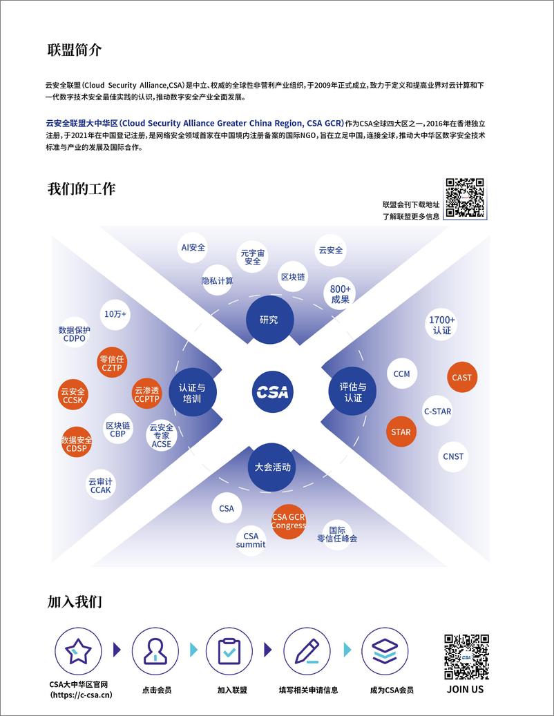 《2024零信任商业价值综述白皮书-CSA GCR》 - 第3页预览图