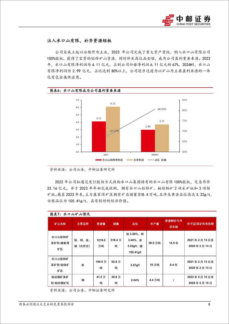 《株冶集团(600961)重申株冶集团的投资价值-241118-中邮证券-18页》 - 第7页预览图