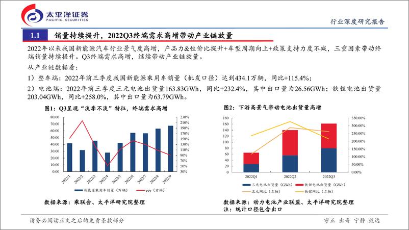 《2022年新能源汽车行业产业链三季报总结：分化中布局下一轮周期-20221110-太平洋证券-28页》 - 第5页预览图