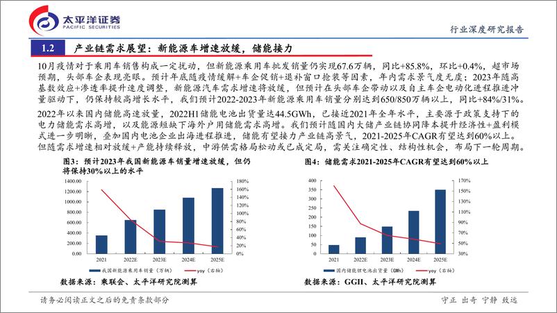 《2022年新能源汽车行业产业链三季报总结：分化中布局下一轮周期-20221110-太平洋证券-28页》 - 第6页预览图