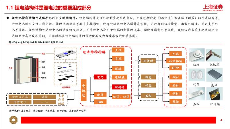 《海证券-锂电结构件行业专题：高壁垒铸就长坡厚雪赛道，车光储强劲需求提供持久动力》 - 第4页预览图