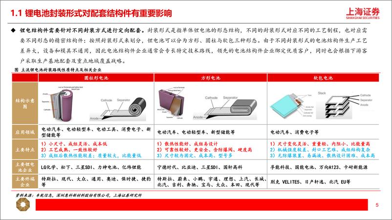 《海证券-锂电结构件行业专题：高壁垒铸就长坡厚雪赛道，车光储强劲需求提供持久动力》 - 第5页预览图