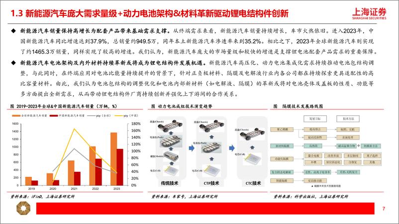 《海证券-锂电结构件行业专题：高壁垒铸就长坡厚雪赛道，车光储强劲需求提供持久动力》 - 第7页预览图