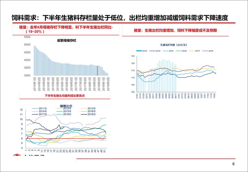 《近期玉米期货基本面分析-20190725-中信期货-17页》 - 第8页预览图