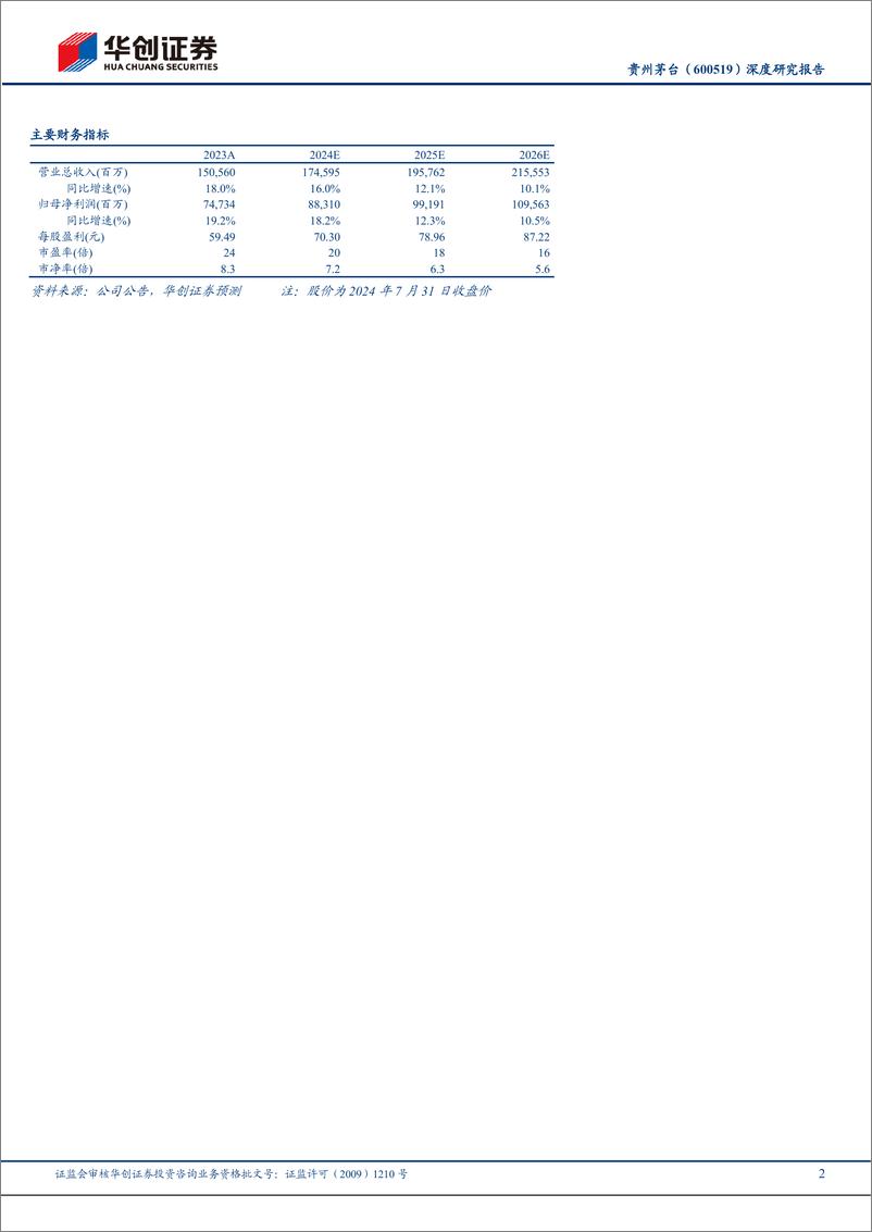 《贵州茅台(600519)深度研究报告：酒价逻辑、增长策略与定价范式-240731-华创证券-28页》 - 第2页预览图