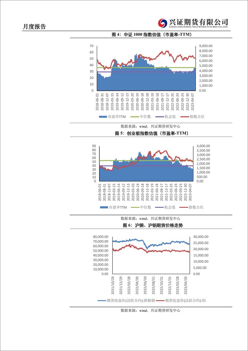 《期权月度报告：长周期低波牵引，短期升波空间受限-20230602-兴证期货-21页》 - 第5页预览图