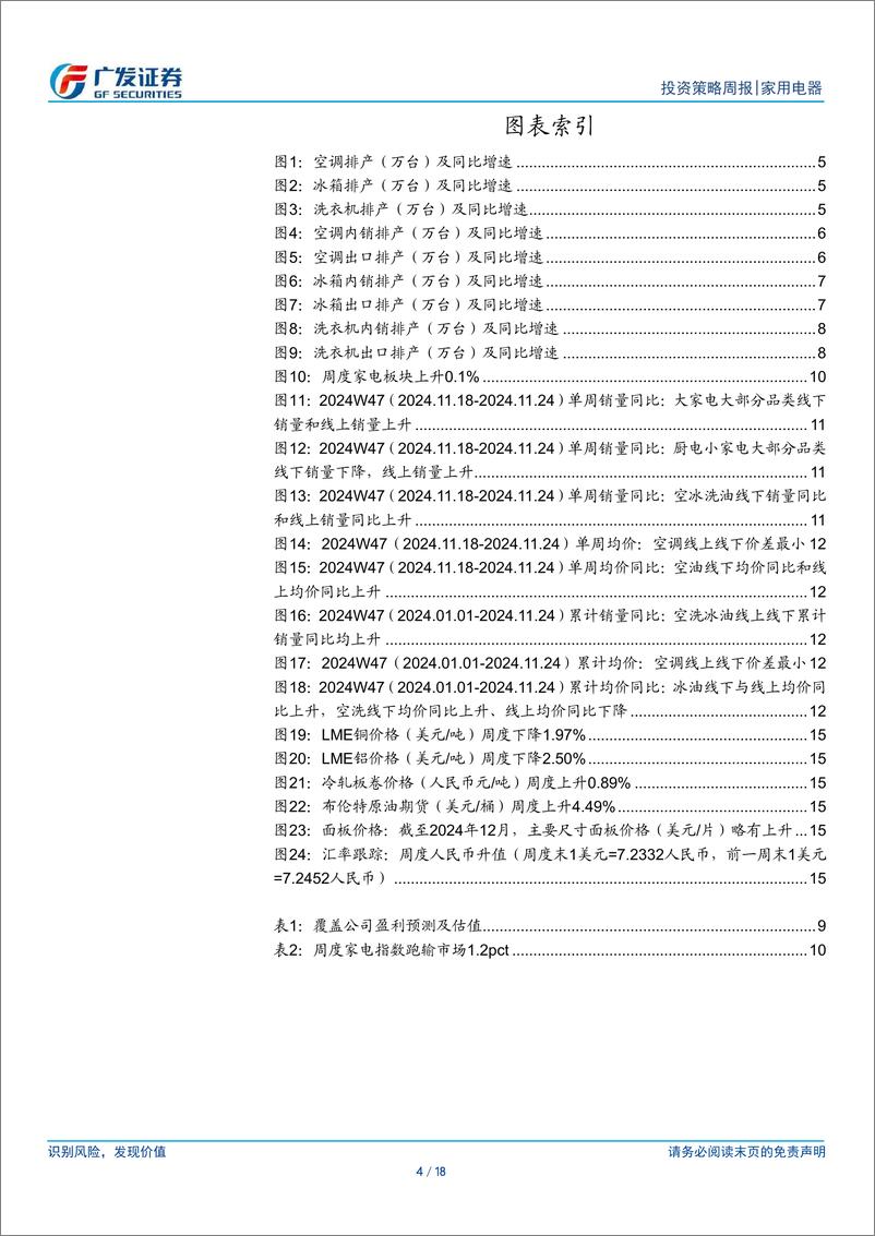 《家用电器行业：12月白电排产亮眼，湖北率先组织25年国补报名-241201-广发证券-18页》 - 第4页预览图