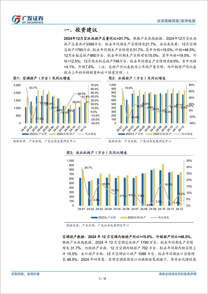 《家用电器行业：12月白电排产亮眼，湖北率先组织25年国补报名-241201-广发证券-18页》 - 第5页预览图