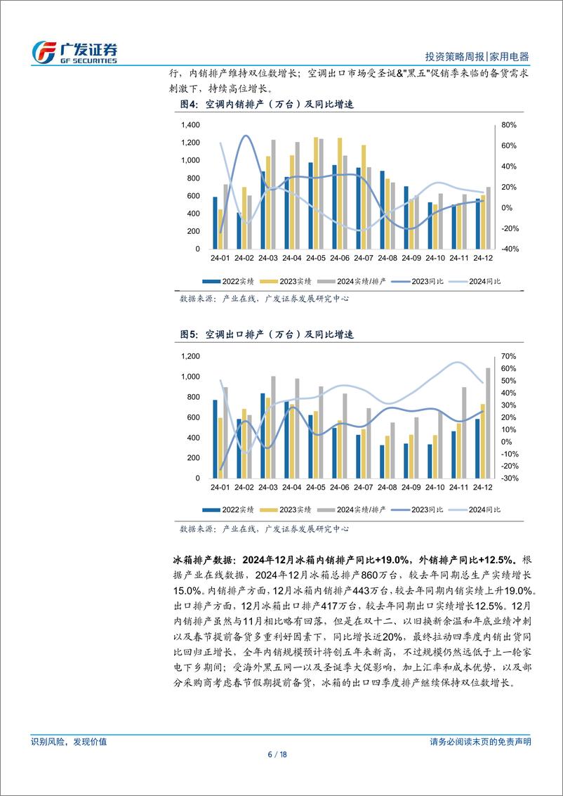 《家用电器行业：12月白电排产亮眼，湖北率先组织25年国补报名-241201-广发证券-18页》 - 第6页预览图