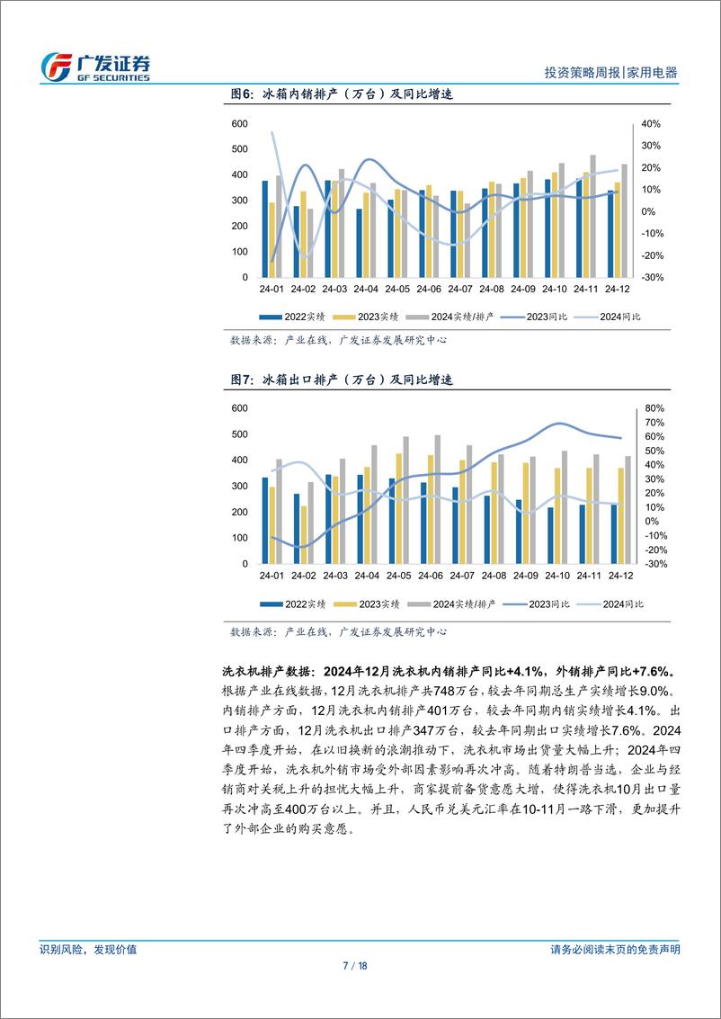 《家用电器行业：12月白电排产亮眼，湖北率先组织25年国补报名-241201-广发证券-18页》 - 第7页预览图