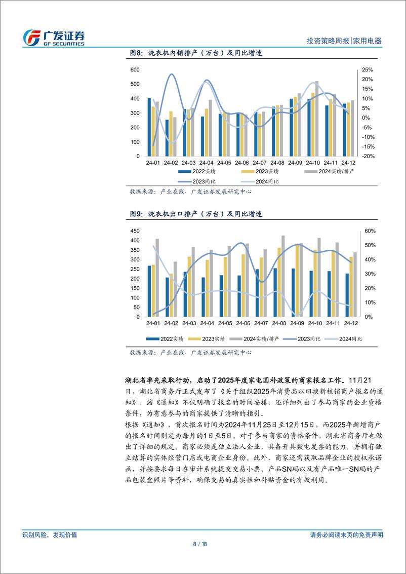 《家用电器行业：12月白电排产亮眼，湖北率先组织25年国补报名-241201-广发证券-18页》 - 第8页预览图