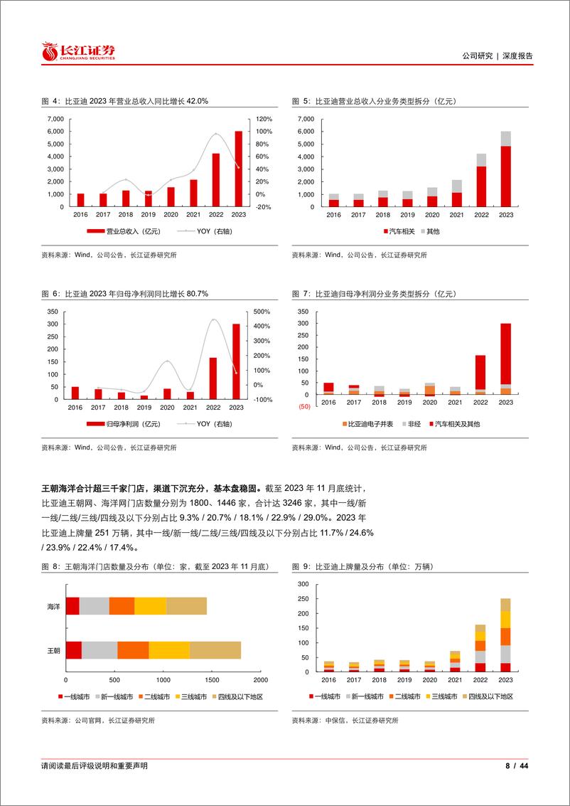 《2024比亚迪汽车深度报告：规模与技术构建超越行业竞争力》 - 第8页预览图