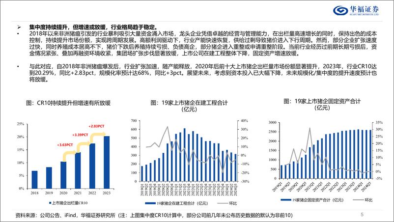 《农林牧渔行业2025年投资策略：景气延续，布局龙头-华福证券-241231-36页》 - 第5页预览图