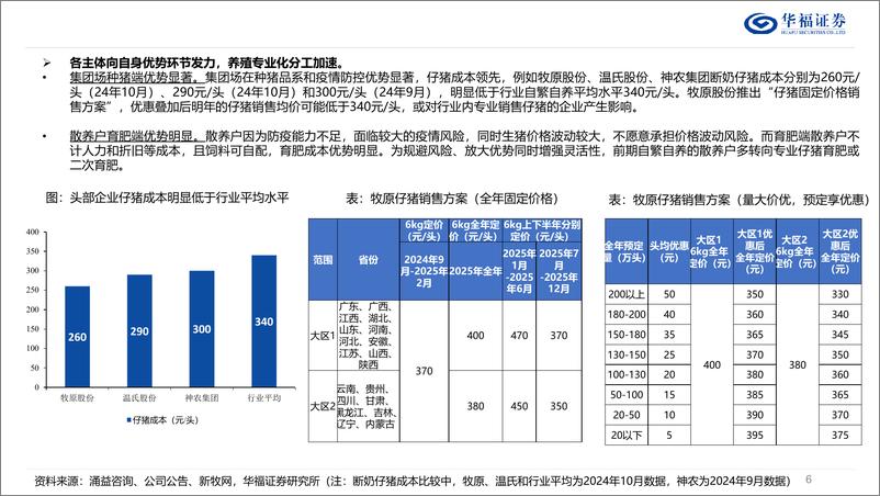 《农林牧渔行业2025年投资策略：景气延续，布局龙头-华福证券-241231-36页》 - 第6页预览图