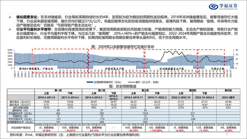 《农林牧渔行业2025年投资策略：景气延续，布局龙头-华福证券-241231-36页》 - 第7页预览图