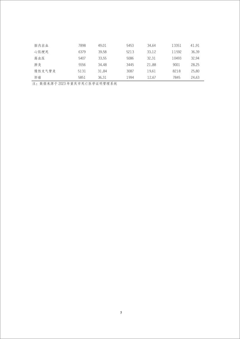 《重庆市卫健委_重庆市2023年度居民健康状况报告》 - 第7页预览图